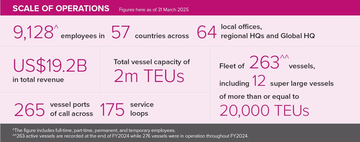 ONE_Sustainability Report 2025_Scale of Operations